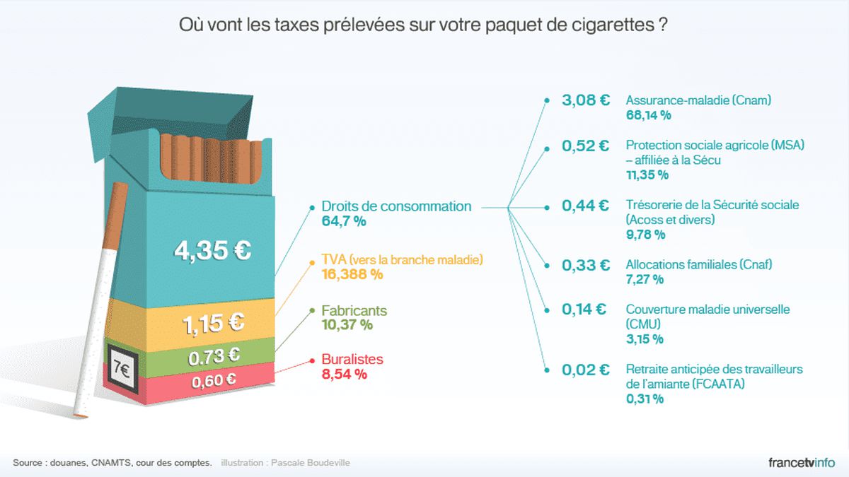 La Répression du Cannabis en France : Un Paradoxe Croustillant Face au Tabac et à l’Alcool