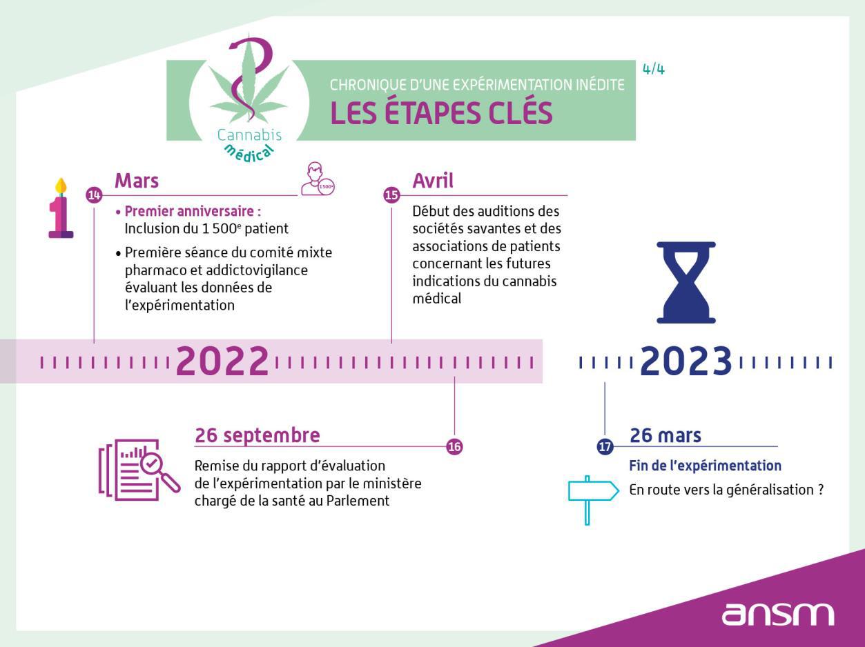 Les arguments contre la légalisation du cannabis en France sont-ils vérifiables ?